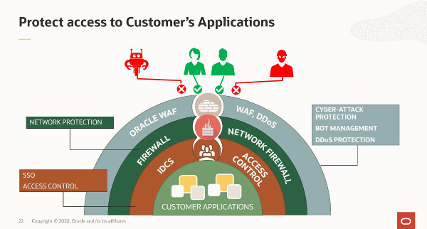 oracle client energy